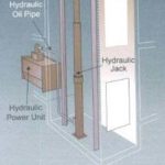Hydraulics-lifts-india