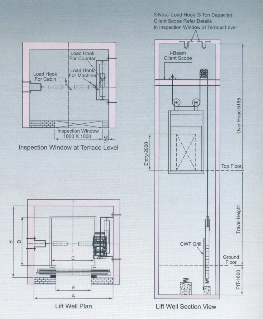 Machine Room Less Elevators | MRL Elevator Manufacturers In India