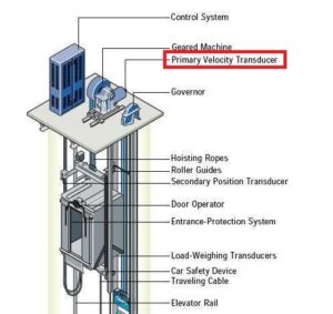 How does an elevator work | Read this to know the working of elevator